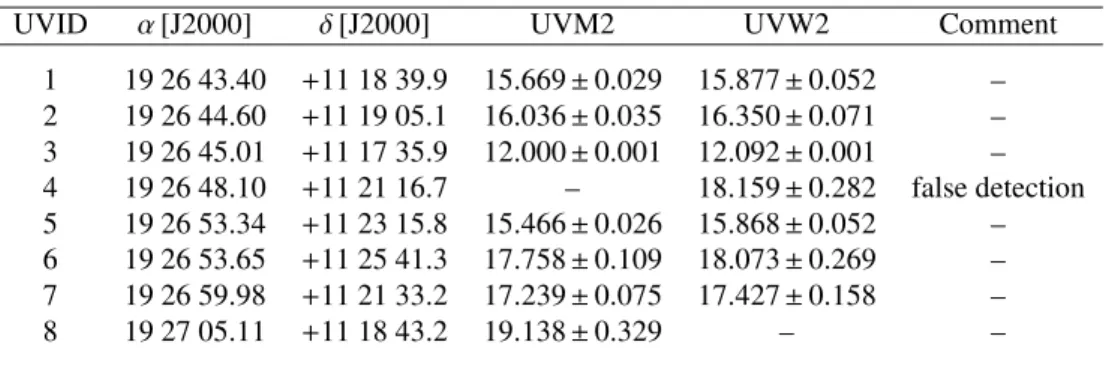 Table 3: Sources detected in OM data, including their UV magnitudes. Source number 4 corresponds to IRC +10420.
