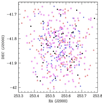 Figure 16. Spatial distribution of the X-ray selected low- low-mass stars in NGC 6231