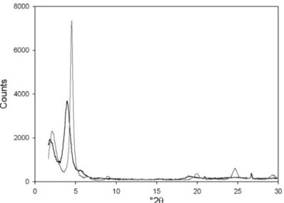 Table 1) accounts for 61% of the signal intensity in the 32 34 ppm region. In contrast, the 13 C CP NMR spectra of HDTA-HecF-0.40 (samples 2 4, Table 1) and HecOH-0.40 (not shown) with exchange yields <0.7 CEC show a single broad signal at ~33 ppm, whic