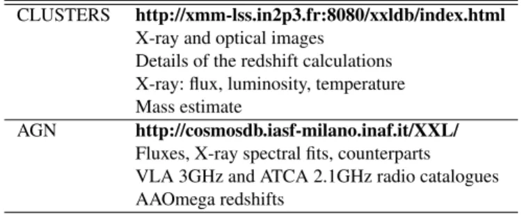 Table 1 The XXL databases. As of the 2016 release, the X-ray catalogues are limited to the brightest 100 clusters and 1000 AGN