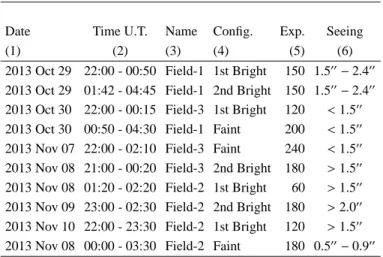 Table 1. WHT observations