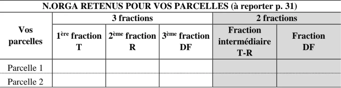 Tableau 3.9 – Valeur du correctif N.PREC selon le précédent cultural et le schéma de fractionnement