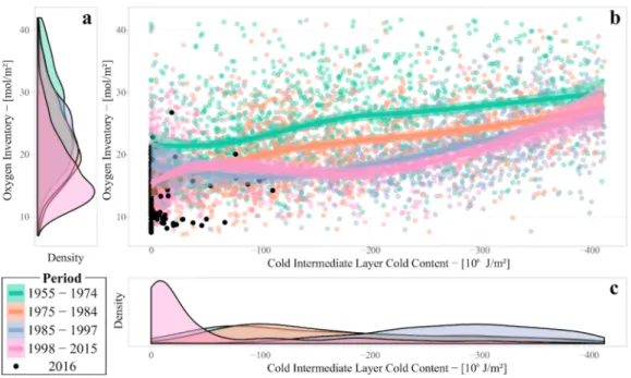 Figure 3.6.3 provides elements for a mechanistic interpretation of the observed trends