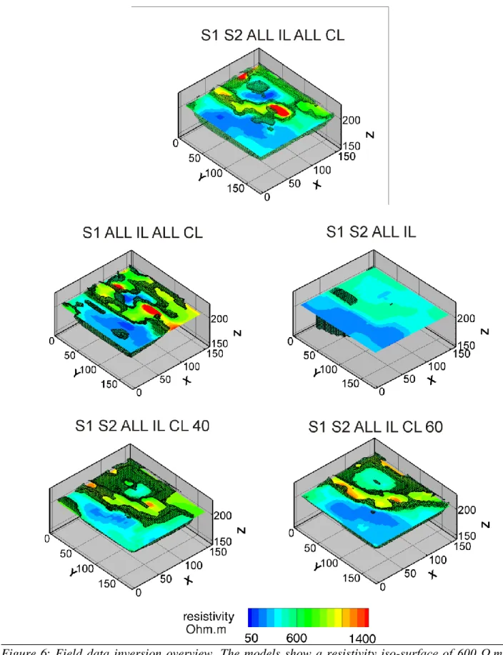 Figure  6:  Field  data  inversion  overview. The  models  show  a  resistivity  iso-surface  of  600  Ω.m  366 