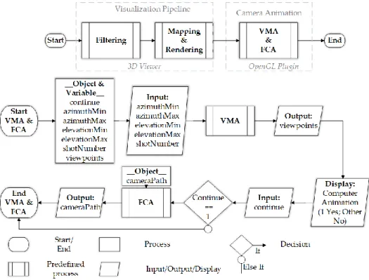 Figure 17: 3D geovisualization process including an automatic computer 