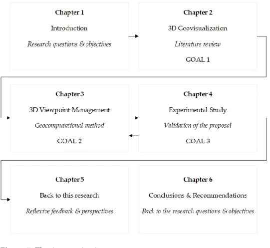 Figure 7: Thesis organization 