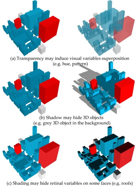 Figure 13: Potential incompatibilities between a set of visual variables and  3D environment settings