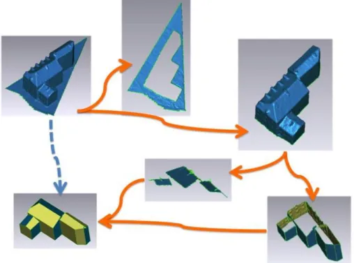 Figure 7. Method for automatical semantic distinction  3.3.  Information modelling: historical knowledge and 3D geometry storage 