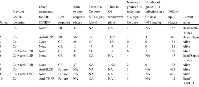 Table II. Results 