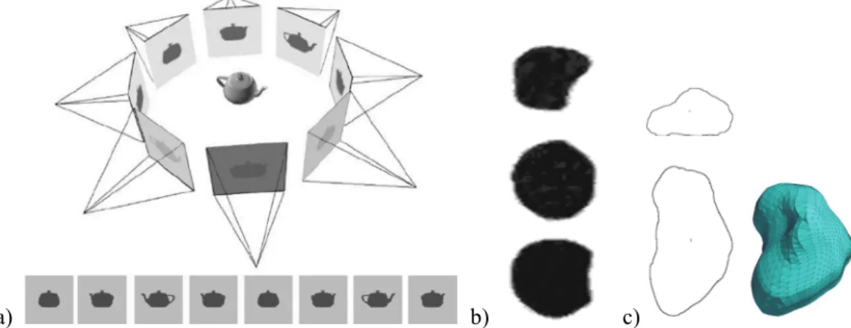 Fig. 4. a) Principle of imaging from multiple projections (Yemez and Schmitt, 2004). b) Three orthogonal  views of a single 800 µm particle (Yamamoto et al., 2002)
