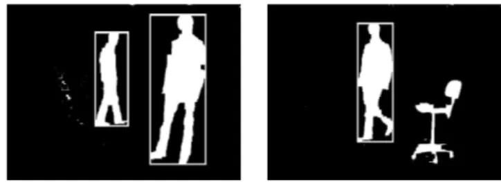 Figure 1. Results of a person detection technique as proposed by Barnich et al. [1]. Objects included in rectangular boxes are classified as human silhouettes (images taken from [4]).