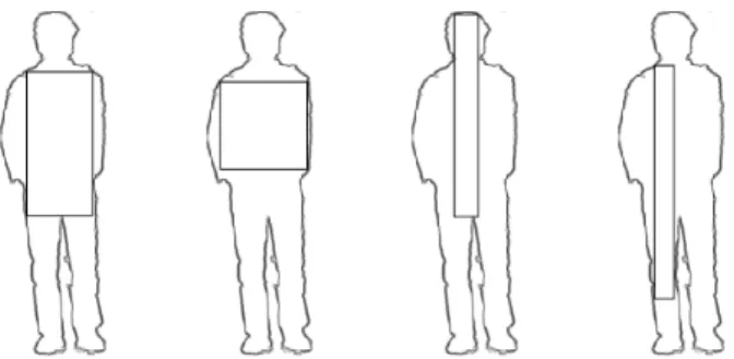 Figure 4. The effect of randomly selecting 100 maximal rectangles. This figure shows three original human silhouettes (on the left hand side), and the silhouettes reconstructed with a random subset of 100 maximal rectangles (on the right hand side).
