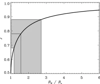 Figure 8. Relative spatial distribution of the X-ray emission according to the analytical models of ud-Doula et al