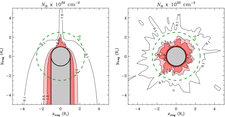 Figure 10. Time-averaged (50 ks) column density n H between any location on the magnetic equatorial plane and the observer, calculated from the 3-D MHD simulation presented by ud-Doula et al