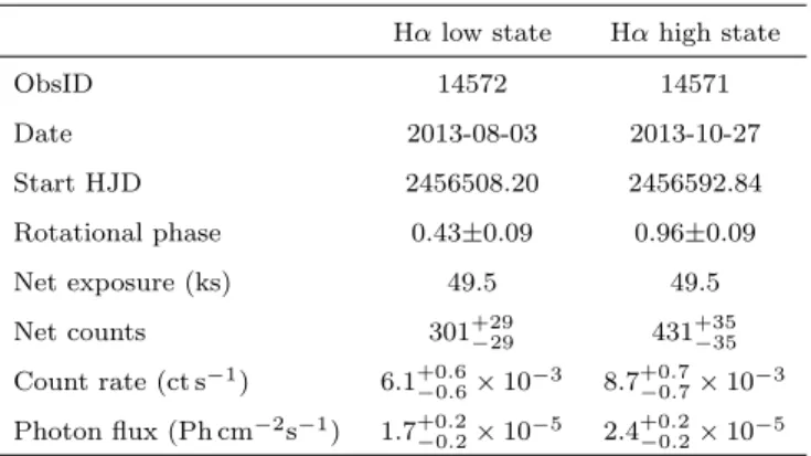 Table 2. Observation details and aperture photometry results.