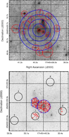 Figure 3. The spectrum extraction regions. Top panel: X-ray image of the central 50 arcsec × 50 arcsec