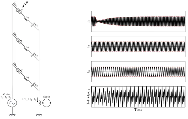 Figure 4. Frequency Domain Multiplexing principle: Left) The schematics of a 3-pixel channel