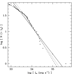 Fig. 4.— Histogram of the different values of the absorbing column N(H) found for the point sources from the spectral fitting