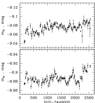 Fig. 8.— Variations of the (unfolded) spectrum of Src 70: ROSAT data (upper part) extend on a smaller energy range than Chandra’s (bottom part) but show a substantially increased  luminos-ity