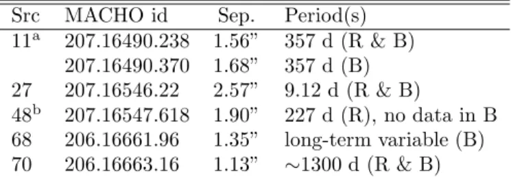 Table 6: Periods and separations of the opti- opti-cal variable counterparts found in the MACHO database