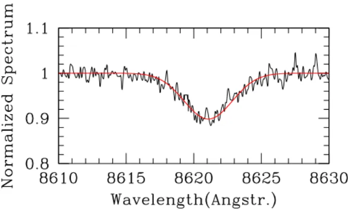 Fig. 3. Relative orbit of the O-star in WR 21a around the Wolf- Wolf-Rayet primary star