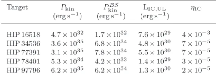 Table 9. Physical quantities playing a role in the energy budget illustrated by Fig. 5.