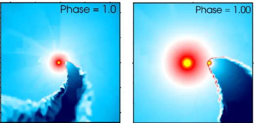 Figure 2: Snapshots of the gas density in the orbital (x − y) plane from the radiatively-driven winds simulation of WR 22 at φ = 1.0