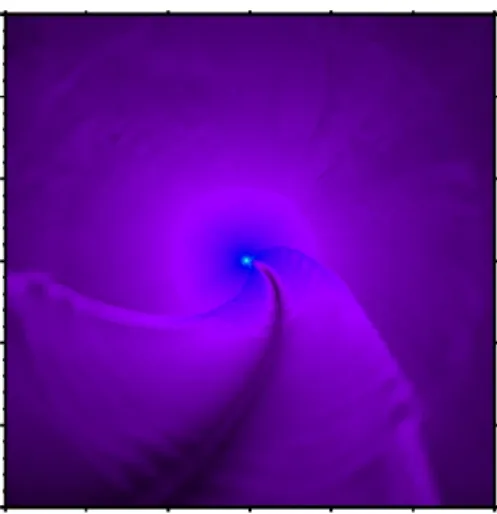 Figure 3: Snapshot of the gas density in the orbital (x − y) plane from the instantaneously accelerated winds simulation of WR 140 at φ = 1.0