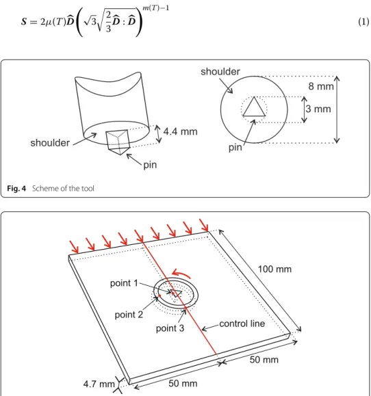 Fig. 4 Scheme of the tool