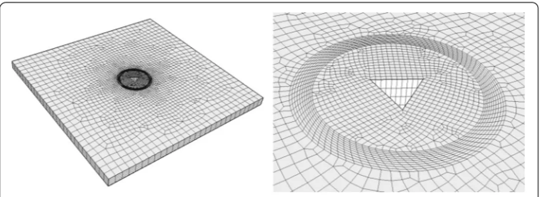 Fig. 6 Initial quadrangular mesh (21,980 elements) used in the solid model. Global view and zoom around the tool position