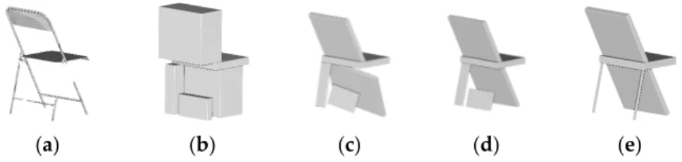 Figure 10. The different phases of the primitive fitting for AE. (a) Point cloud; (b) Raw parameters  and generation of grid-aligned cuboid; (c) Refinement by non-constrained PCA-Analysis; (d)  Refinement by constrained PCA-Analysis; (e) parameters refinem