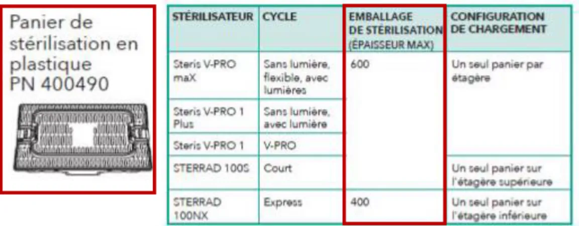 Figure 3 : Retraitement de l’optique DaVinci ®  Xi selon son fabricant 