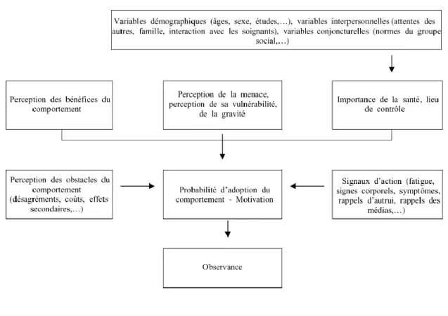 Figure 8 : Modèle MPCS 