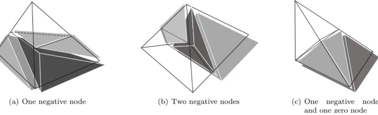 Figure 5: Intersection of a plane and a tetrahedron and sub-division