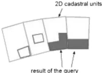 Fig. 9. Examples of spatial queries in 2D.