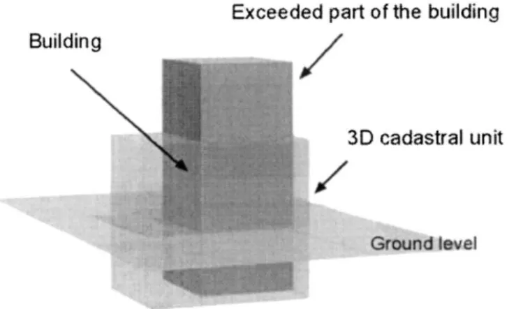 Fig. 10. Example of spatial query in 3D.