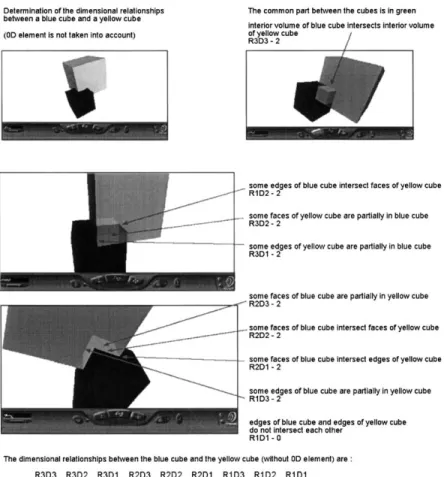 Fig. 12. Example of spatial relationship between two bodies (without the 0D elements).