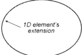 Fig. 4. Dimensional relationships R2D2 (from black to grey 2D element).