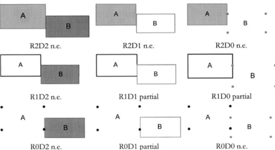 Fig. 5. Examples of relationships.