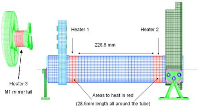 Figure 2. Heaters location M1 Mirror Bipod MXBaseplate M2 Baseplate  M1-M3Tube  Cap 