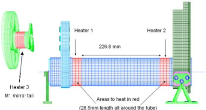 Figure 2. Heaters location M1 Mirror Bipod MXBaseplate M2 Baseplate  M1-M3Tube  Cap 