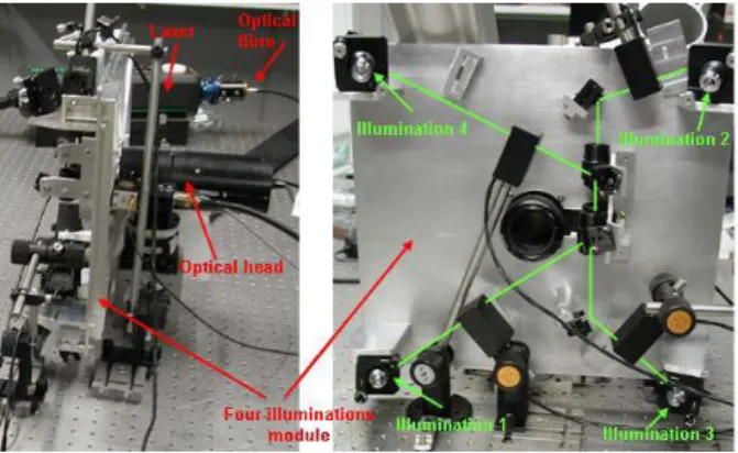 Figure 3. FoV for the two load cases presented, (left)  right part of the M2 baseplate (right) M1 mirror I/F 
