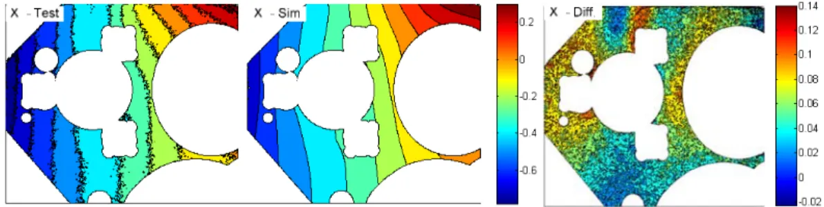 Figure 15. Temperature map obtained for Case 2  Table 2.  Statistic evaluation results for Case 2 
