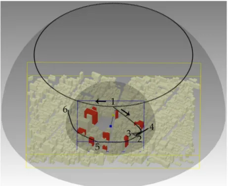 Figure 7. An automatic camera path for exploring a set of objects of interest (red buildings) within the virtual 3D city model of New York