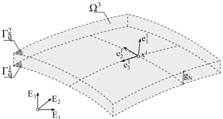 Figure 9: Definition of the equivalent interior porous medium Ω 3 bounded by Γ 1 ˜ q and Γ 2 q ˜ .
