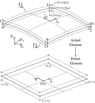 Figure 11: Discretisation of the interface into isoparametric elements from convective (ζ 1 ζ 2 ) to local coordinates (ξ, η)