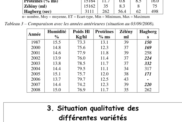 Tableau 2 – Qualité moyenne des froments récoltés (situation au 03/09/2008). 