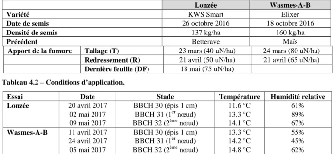 Tableau 4.1 – Itinéraire technique des essais. 