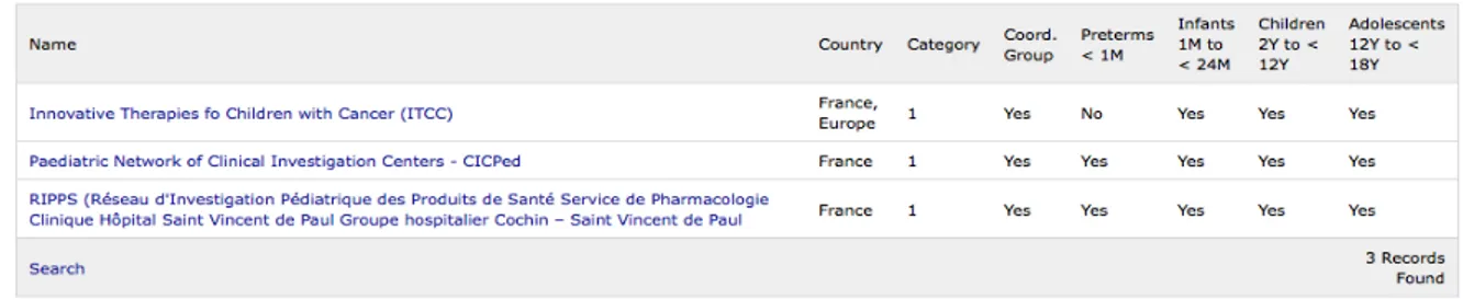 Figure 3. Résultats de la recherche sur la base de données du Réseau Européen  pour la Recherche en Pédiatrie en ayant renseigné le champ « Country » par 