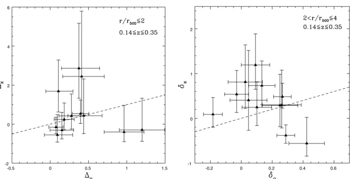Fig. 5. Optical galaxy overdensity vs. X-ray point source overdensity for each low-z cluster individually